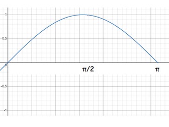 Graphing Trigonometric functions