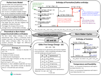 Thermodynamic revision bundle | Teaching Resources