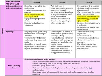 EYFS Communication and Language Curriculum Progression Document