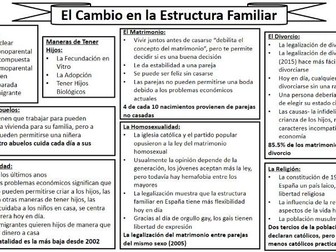 A- Level Spanish Edexcel Theme 1-3 Notes