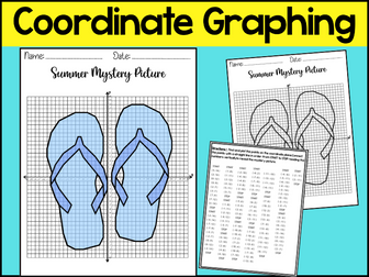 Summer Coordinate Plane Graphing Mystery Picture End of the Year Math Activity