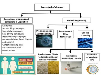 Module 8 -Disease prevent methods, public health campaigns and genetic engineering. Epidemiology