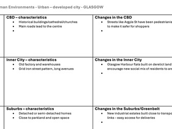 Human Environments:Urban revision