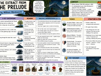 GCSE Power and Conflict Poetry Knowledge Organisers – 6 Nature Poem Bundle