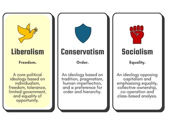 Edexcel Politics: 01 Liberalism Introduction
