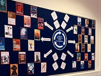 Recommended Reading Display