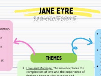 Overview of Jane Eyre by Charlotte Brontë.