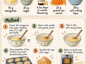 Baking challenge WW2 Carrot Biscuit Recipe