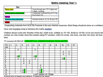 Maths meeting overview Year 3/4