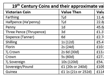 19th Century Money and Its Value in 2016