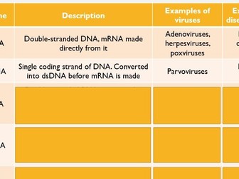 Classification of viruses