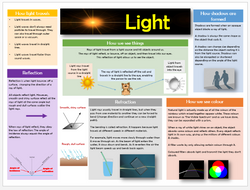 Science- Light- Refraction lesson Year 6 | Teaching Resources