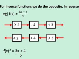 Inverse and Composite functions | Teaching Resources