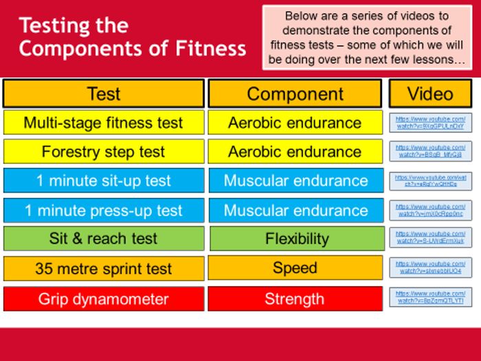 Testing The Components Of Fitness - Unit 1 - BTEC Sport | Teaching ...