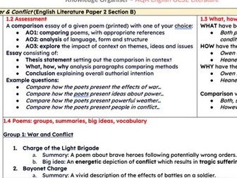 Power & Conflict Poetry AQA Knowledge Organiser