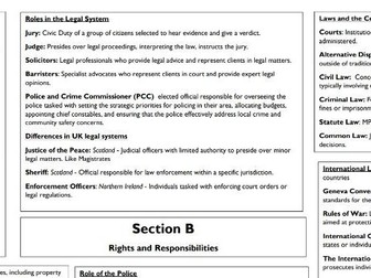 AQA Citizenship 1 page revision sheet -Paper 2