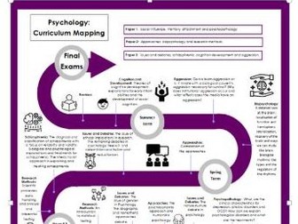 A Level Psychology Curriculum Map