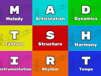 Musical Elements Posters - MAD TSHIRT