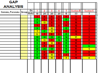 Gap Analysis