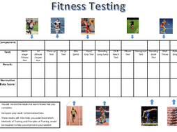 Fitness Testing Resource Cards And Student Record Sheet Teaching