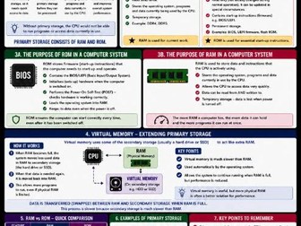 OCR GCSE Computer Science 1.2 Data Storage Posters Bundle | J277 Revision