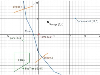 Distance between 2 points (pythagoras)