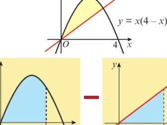 A level Maths integration activity area between curves with ANSWERS