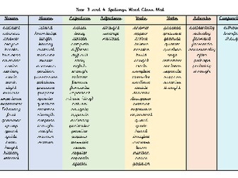 Year 3 / Year 4 Statutory Spellings Word Class Mat