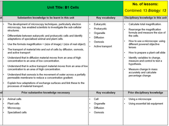 AQA Biology Medium Term Plans (Schemes of  Work)