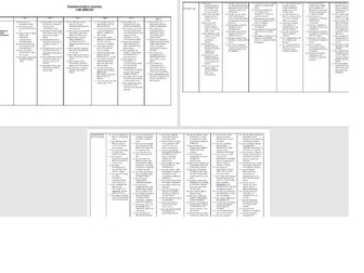 Computing - Progression of Skills