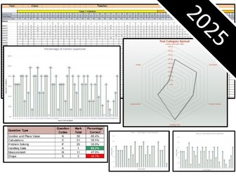 NEW Key Stage 1 Mathematics 2025 SATs Question Level Analysis (QLA)