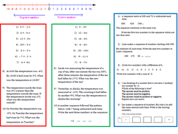 A Worksheet on Negative Numbers | Teaching Resources