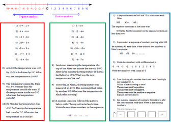 A Worksheet on Negative Numbers