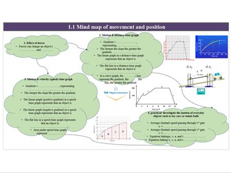 Movement and position bundle