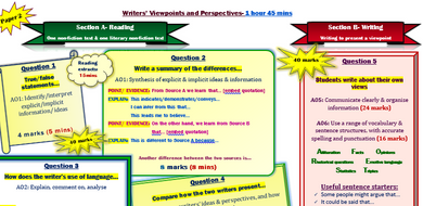 GCSE English Language Paper 2- Writers' Viewpoints and Perspectives ...