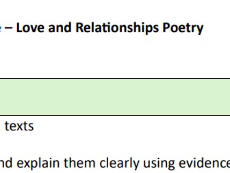 English Lit AQA 'Love and Relationships' mark scheme guidance