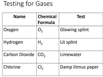 Tests for Gases AQA