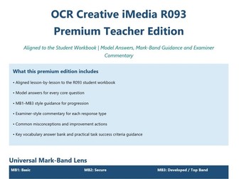 Creative iMedia: R093 complete bundle