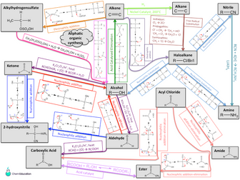 Organic chemistry help websites