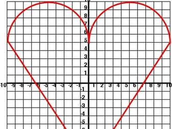 Valentines card (Plotting equations)