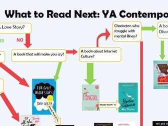 KS3/4 What to Read Next Flowchart Classroom Poster