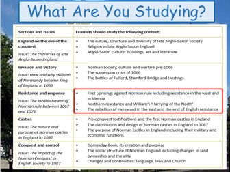 Norman Conquest OCR Revision/Catch up bundle (5 work booklets)