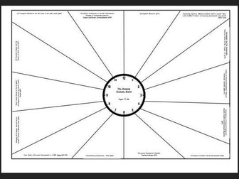 AQA GCSE Geography Paper 2 Revision Clocks