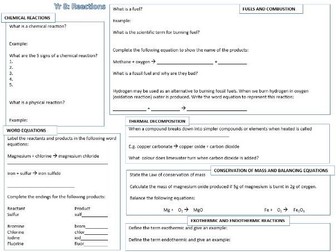 KS3 Chemical reactions, elements and compounds revision mind map