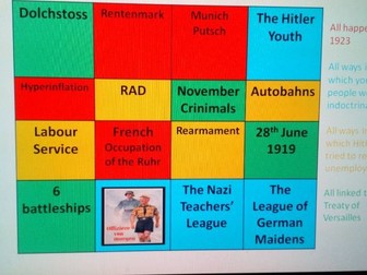 Weimar and Nazi Germany Connection Revision Retrieval Tasks
