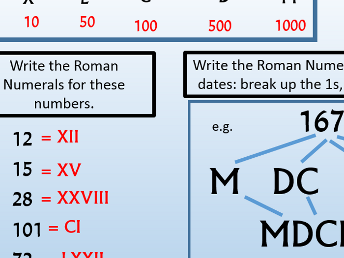 500 In Roman Number