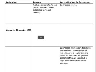 The Implications of Digital Technology on Businesses & Customers
