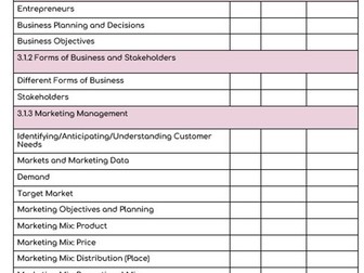 New AQA A Level Business Spec Checklist