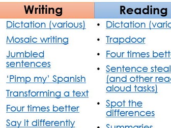 G.Conti MARSEARS MFL activities examples