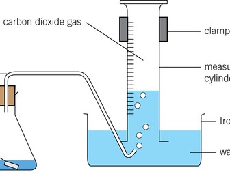 Measuring rates of reaction methods summary questions